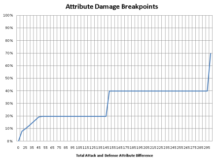 Attribute-system-breakpoints-post-freya2.png